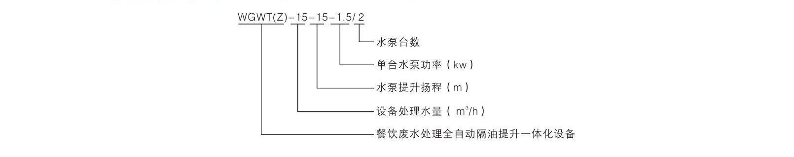 WGWT(Z)系列地下廁所污水提升一體(tǐ)化設備