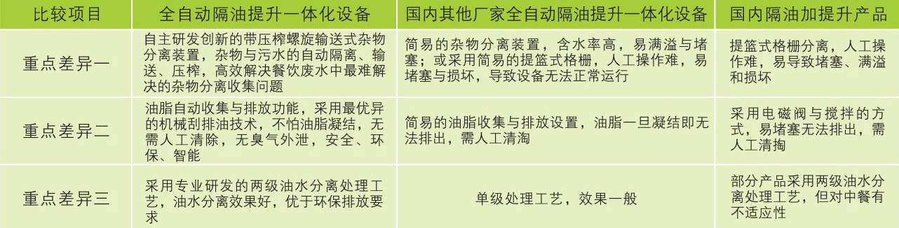 産(chǎn)品差異性 ProductDiffeentiation