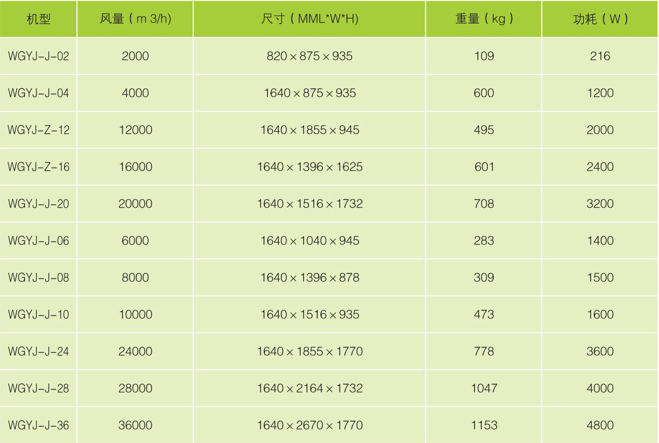 設備外形尺寸及安(ān)裝(zhuāng)尺寸表 Table of the equipment outline dimensions and installation dimensions