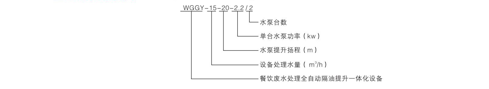 WGGY系列全自動隔油提升一體(tǐ)化設備