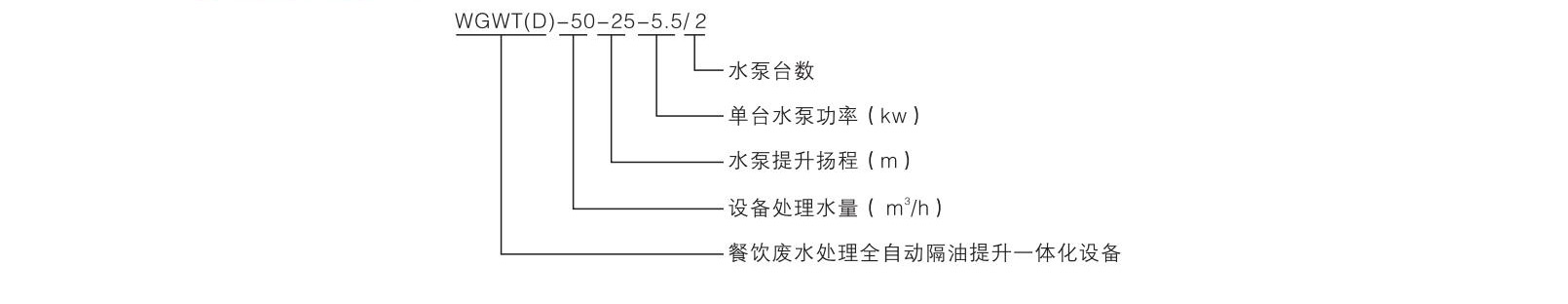 WGWT(D)系列地下廁所污水提升一體(tǐ)化設備