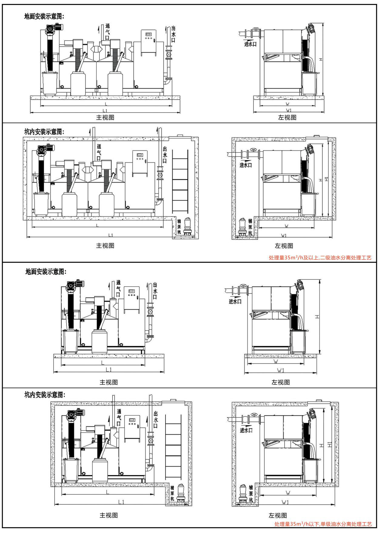 WGGY系列全自動隔油提升一體(tǐ)化設備